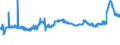 KN 15030090 /Exporte /Einheit = Preise (Euro/Tonne) /Partnerland: Deutschland /Meldeland: Eur27_2020 /15030090:Schmalzöl, Oleomargarin und Talgöl, Weder Emulgiert, Vermischt Noch Anders Verarbeitet (Ausg. Talgöl zu Industriellen Technischen Zwecken)