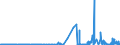 CN 1503 /Exports /Unit = Prices (Euro/ton) /Partner: Portugal /Reporter: Eur27_2020 /1503:Lard Stearin, Lard Oil, Oleostearin, Oleo-oil and Tallow oil (Excl. Emulsified, Mixed or Otherwise Prepared)