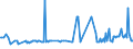 CN 1503 /Exports /Unit = Prices (Euro/ton) /Partner: Estonia /Reporter: Eur27_2020 /1503:Lard Stearin, Lard Oil, Oleostearin, Oleo-oil and Tallow oil (Excl. Emulsified, Mixed or Otherwise Prepared)