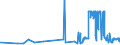 CN 1503 /Exports /Unit = Prices (Euro/ton) /Partner: Romania /Reporter: Eur27_2020 /1503:Lard Stearin, Lard Oil, Oleostearin, Oleo-oil and Tallow oil (Excl. Emulsified, Mixed or Otherwise Prepared)