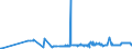 CN 1503 /Exports /Unit = Prices (Euro/ton) /Partner: Bulgaria /Reporter: Eur27_2020 /1503:Lard Stearin, Lard Oil, Oleostearin, Oleo-oil and Tallow oil (Excl. Emulsified, Mixed or Otherwise Prepared)