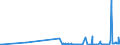CN 1503 /Exports /Unit = Prices (Euro/ton) /Partner: Croatia /Reporter: Eur27_2020 /1503:Lard Stearin, Lard Oil, Oleostearin, Oleo-oil and Tallow oil (Excl. Emulsified, Mixed or Otherwise Prepared)