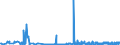 CN 15041010 /Exports /Unit = Prices (Euro/ton) /Partner: Ireland /Reporter: Eur27_2020 /15041010:Fish-liver Oils and Their Fractions With Vitamin a Content of <= 2.500 International Units per g, Whether or not Refined (Excl. Chemically Modified)