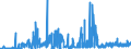 CN 15041010 /Exports /Unit = Prices (Euro/ton) /Partner: Denmark /Reporter: Eur27_2020 /15041010:Fish-liver Oils and Their Fractions With Vitamin a Content of <= 2.500 International Units per g, Whether or not Refined (Excl. Chemically Modified)