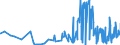 CN 15041010 /Exports /Unit = Prices (Euro/ton) /Partner: Greece /Reporter: Eur27_2020 /15041010:Fish-liver Oils and Their Fractions With Vitamin a Content of <= 2.500 International Units per g, Whether or not Refined (Excl. Chemically Modified)