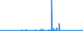 CN 15041010 /Exports /Unit = Prices (Euro/ton) /Partner: Spain /Reporter: Eur27_2020 /15041010:Fish-liver Oils and Their Fractions With Vitamin a Content of <= 2.500 International Units per g, Whether or not Refined (Excl. Chemically Modified)