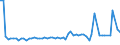 CN 15041010 /Exports /Unit = Prices (Euro/ton) /Partner: United Kingdom(Excluding Northern Ireland) /Reporter: Eur27_2020 /15041010:Fish-liver Oils and Their Fractions With Vitamin a Content of <= 2.500 International Units per g, Whether or not Refined (Excl. Chemically Modified)