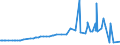 CN 15041010 /Exports /Unit = Prices (Euro/ton) /Partner: Ukraine /Reporter: Eur27_2020 /15041010:Fish-liver Oils and Their Fractions With Vitamin a Content of <= 2.500 International Units per g, Whether or not Refined (Excl. Chemically Modified)