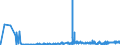CN 15041010 /Exports /Unit = Prices (Euro/ton) /Partner: Slovenia /Reporter: Eur27_2020 /15041010:Fish-liver Oils and Their Fractions With Vitamin a Content of <= 2.500 International Units per g, Whether or not Refined (Excl. Chemically Modified)