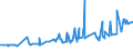 CN 15041010 /Exports /Unit = Prices (Euro/ton) /Partner: Algeria /Reporter: Eur27_2020 /15041010:Fish-liver Oils and Their Fractions With Vitamin a Content of <= 2.500 International Units per g, Whether or not Refined (Excl. Chemically Modified)