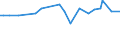 CN 15041010 /Exports /Unit = Prices (Euro/ton) /Partner: Guinea /Reporter: Eur27_2020 /15041010:Fish-liver Oils and Their Fractions With Vitamin a Content of <= 2.500 International Units per g, Whether or not Refined (Excl. Chemically Modified)