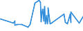 CN 15041091 /Exports /Unit = Prices (Euro/ton) /Partner: France /Reporter: Eur27_2020 /15041091:Fish-liver Oils and Their Fractions, of Halibut, Whether or not Refined, but not Chemically Modified (Excl. Fish-liver Oils With Vitamin a Content <= 2.500 International Units per G)
