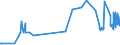 KN 15041091 /Exporte /Einheit = Preise (Euro/Tonne) /Partnerland: Belgien /Meldeland: Eur27_2020 /15041091:Leberöle Sowie Deren Fraktionen, von Heilbutten, Auch Raffiniert, Jedoch Chemisch Unmodifiziert (Ausg. Leberöle mit Einem Gehalt an Vitamin a von <= 2500 Internationalen Einheiten je Gramm)
