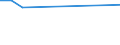 KN 15041091 /Exporte /Einheit = Preise (Euro/Tonne) /Partnerland: Malaysia /Meldeland: Eur27 /15041091:Leberöle Sowie Deren Fraktionen, von Heilbutten, Auch Raffiniert, Jedoch Chemisch Unmodifiziert (Ausg. Leberöle mit Einem Gehalt an Vitamin a von <= 2500 Internationalen Einheiten je Gramm)