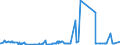 CN 15041099 /Exports /Unit = Prices (Euro/ton) /Partner: Iceland /Reporter: Eur27_2020 /15041099:Fish-liver Oils and Their Fractions, Whether or not Refined but not Chemically Modified (Excl. Fish-liver Oils With Vitamin a Content <= 2.500 International Units per g, and of Halibut)