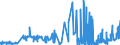 CN 15041099 /Exports /Unit = Prices (Euro/ton) /Partner: Austria /Reporter: Eur27_2020 /15041099:Fish-liver Oils and Their Fractions, Whether or not Refined but not Chemically Modified (Excl. Fish-liver Oils With Vitamin a Content <= 2.500 International Units per g, and of Halibut)