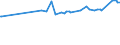 CN 15041099 /Exports /Unit = Prices (Euro/ton) /Partner: Moldova /Reporter: Eur27_2020 /15041099:Fish-liver Oils and Their Fractions, Whether or not Refined but not Chemically Modified (Excl. Fish-liver Oils With Vitamin a Content <= 2.500 International Units per g, and of Halibut)