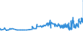 CN 15041099 /Exports /Unit = Prices (Euro/ton) /Partner: Slovenia /Reporter: Eur27_2020 /15041099:Fish-liver Oils and Their Fractions, Whether or not Refined but not Chemically Modified (Excl. Fish-liver Oils With Vitamin a Content <= 2.500 International Units per g, and of Halibut)