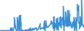 CN 15042010 /Exports /Unit = Prices (Euro/ton) /Partner: France /Reporter: Eur27_2020 /15042010:Solid Fractions of Fish Fats and Oils, Whether or not Refined (Excl. Chemically Modified and Liver Oils)