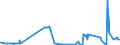 CN 15042010 /Exports /Unit = Prices (Euro/ton) /Partner: Greece /Reporter: Eur27_2020 /15042010:Solid Fractions of Fish Fats and Oils, Whether or not Refined (Excl. Chemically Modified and Liver Oils)