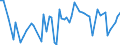 CN 15042010 /Exports /Unit = Prices (Euro/ton) /Partner: United Kingdom(Excluding Northern Ireland) /Reporter: Eur27_2020 /15042010:Solid Fractions of Fish Fats and Oils, Whether or not Refined (Excl. Chemically Modified and Liver Oils)