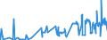 CN 15042010 /Exports /Unit = Prices (Euro/ton) /Partner: Belgium /Reporter: Eur27_2020 /15042010:Solid Fractions of Fish Fats and Oils, Whether or not Refined (Excl. Chemically Modified and Liver Oils)