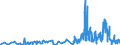 CN 15042010 /Exports /Unit = Prices (Euro/ton) /Partner: Norway /Reporter: Eur27_2020 /15042010:Solid Fractions of Fish Fats and Oils, Whether or not Refined (Excl. Chemically Modified and Liver Oils)