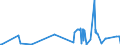 CN 15042010 /Exports /Unit = Prices (Euro/ton) /Partner: Sweden /Reporter: Eur27_2020 /15042010:Solid Fractions of Fish Fats and Oils, Whether or not Refined (Excl. Chemically Modified and Liver Oils)