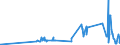 CN 15042010 /Exports /Unit = Prices (Euro/ton) /Partner: Finland /Reporter: Eur27_2020 /15042010:Solid Fractions of Fish Fats and Oils, Whether or not Refined (Excl. Chemically Modified and Liver Oils)