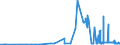CN 15042010 /Exports /Unit = Prices (Euro/ton) /Partner: Austria /Reporter: Eur27_2020 /15042010:Solid Fractions of Fish Fats and Oils, Whether or not Refined (Excl. Chemically Modified and Liver Oils)