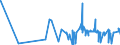 CN 15042010 /Exports /Unit = Prices (Euro/ton) /Partner: Czech Rep. /Reporter: Eur27_2020 /15042010:Solid Fractions of Fish Fats and Oils, Whether or not Refined (Excl. Chemically Modified and Liver Oils)