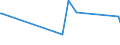 CN 15042010 /Exports /Unit = Prices (Euro/ton) /Partner: Ukraine /Reporter: Eur27_2020 /15042010:Solid Fractions of Fish Fats and Oils, Whether or not Refined (Excl. Chemically Modified and Liver Oils)