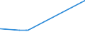 CN 15042010 /Exports /Unit = Prices (Euro/ton) /Partner: Iran /Reporter: Eur27_2020 /15042010:Solid Fractions of Fish Fats and Oils, Whether or not Refined (Excl. Chemically Modified and Liver Oils)