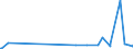 CN 15042010 /Exports /Unit = Prices (Euro/ton) /Partner: Kuwait /Reporter: Eur27_2020 /15042010:Solid Fractions of Fish Fats and Oils, Whether or not Refined (Excl. Chemically Modified and Liver Oils)
