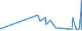 CN 15042010 /Exports /Unit = Prices (Euro/ton) /Partner: United Arab Emirates /Reporter: Eur27_2020 /15042010:Solid Fractions of Fish Fats and Oils, Whether or not Refined (Excl. Chemically Modified and Liver Oils)