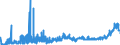 CN 15042090 /Exports /Unit = Prices (Euro/ton) /Partner: France /Reporter: Eur27_2020 /15042090:Fish Fats and Oils and Liquid Fractions, Whether or not Refined (Excl. Chemically Modified and Liver Oils)