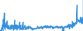 CN 15042090 /Exports /Unit = Prices (Euro/ton) /Partner: Netherlands /Reporter: Eur27_2020 /15042090:Fish Fats and Oils and Liquid Fractions, Whether or not Refined (Excl. Chemically Modified and Liver Oils)