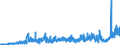 CN 15042090 /Exports /Unit = Prices (Euro/ton) /Partner: Germany /Reporter: Eur27_2020 /15042090:Fish Fats and Oils and Liquid Fractions, Whether or not Refined (Excl. Chemically Modified and Liver Oils)