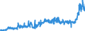 CN 15042090 /Exports /Unit = Prices (Euro/ton) /Partner: Italy /Reporter: Eur27_2020 /15042090:Fish Fats and Oils and Liquid Fractions, Whether or not Refined (Excl. Chemically Modified and Liver Oils)