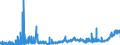 CN 15042090 /Exports /Unit = Prices (Euro/ton) /Partner: United Kingdom /Reporter: Eur27_2020 /15042090:Fish Fats and Oils and Liquid Fractions, Whether or not Refined (Excl. Chemically Modified and Liver Oils)
