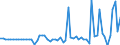 CN 15042090 /Exports /Unit = Prices (Euro/ton) /Partner: United Kingdom(Northern Ireland) /Reporter: Eur27_2020 /15042090:Fish Fats and Oils and Liquid Fractions, Whether or not Refined (Excl. Chemically Modified and Liver Oils)