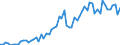 CN 15042090 /Exports /Unit = Prices (Euro/ton) /Partner: United Kingdom(Excluding Northern Ireland) /Reporter: Eur27_2020 /15042090:Fish Fats and Oils and Liquid Fractions, Whether or not Refined (Excl. Chemically Modified and Liver Oils)
