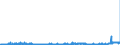 CN 15042090 /Exports /Unit = Prices (Euro/ton) /Partner: Belgium /Reporter: Eur27_2020 /15042090:Fish Fats and Oils and Liquid Fractions, Whether or not Refined (Excl. Chemically Modified and Liver Oils)