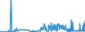 CN 15042090 /Exports /Unit = Prices (Euro/ton) /Partner: Luxembourg /Reporter: Eur27_2020 /15042090:Fish Fats and Oils and Liquid Fractions, Whether or not Refined (Excl. Chemically Modified and Liver Oils)