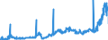 CN 15042090 /Exports /Unit = Prices (Euro/ton) /Partner: Norway /Reporter: Eur27_2020 /15042090:Fish Fats and Oils and Liquid Fractions, Whether or not Refined (Excl. Chemically Modified and Liver Oils)