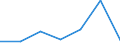 CN 15042090 /Exports /Unit = Prices (Euro/ton) /Partner: Switzerland /Reporter: Eur27 /15042090:Fish Fats and Oils and Liquid Fractions, Whether or not Refined (Excl. Chemically Modified and Liver Oils)