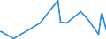 CN 15042090 /Exports /Unit = Prices (Euro/ton) /Partner: Andorra /Reporter: Eur27_2020 /15042090:Fish Fats and Oils and Liquid Fractions, Whether or not Refined (Excl. Chemically Modified and Liver Oils)
