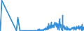 CN 15042090 /Exports /Unit = Prices (Euro/ton) /Partner: Malta /Reporter: Eur27_2020 /15042090:Fish Fats and Oils and Liquid Fractions, Whether or not Refined (Excl. Chemically Modified and Liver Oils)