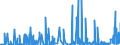 CN 15042090 /Exports /Unit = Prices (Euro/ton) /Partner: Turkey /Reporter: Eur27_2020 /15042090:Fish Fats and Oils and Liquid Fractions, Whether or not Refined (Excl. Chemically Modified and Liver Oils)