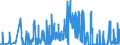 CN 15042090 /Exports /Unit = Prices (Euro/ton) /Partner: Latvia /Reporter: Eur27_2020 /15042090:Fish Fats and Oils and Liquid Fractions, Whether or not Refined (Excl. Chemically Modified and Liver Oils)